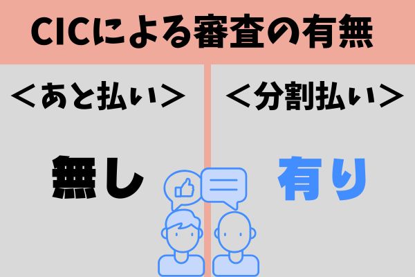 CICによる審査の有無