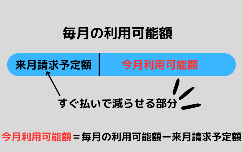 ペイディのすぐ払いについて