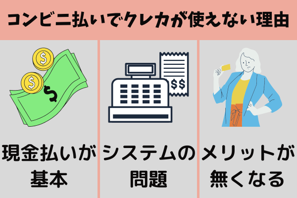 ペイディのコンビニ払いでクレカが使えない理由