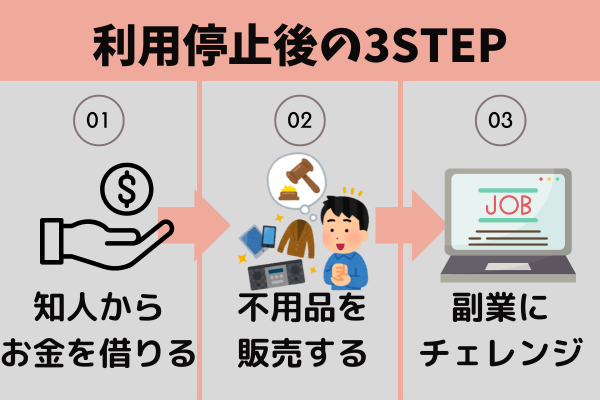 ペイディの利用停止を解除できないときの対処法