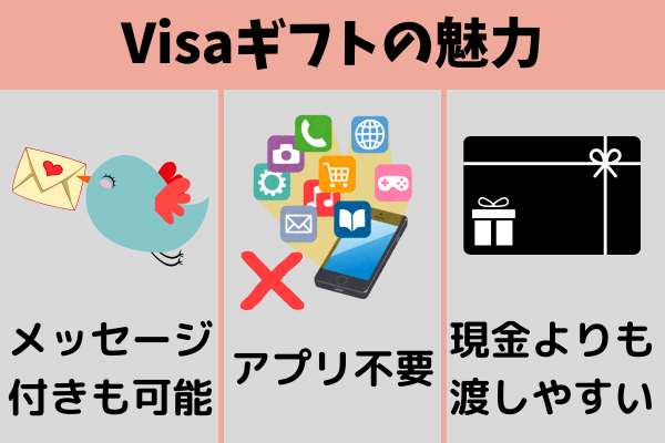 バニラVisaギフトカードの魅力
