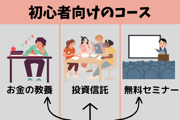 ファイナンシャルアカデミーの初心者向けコース